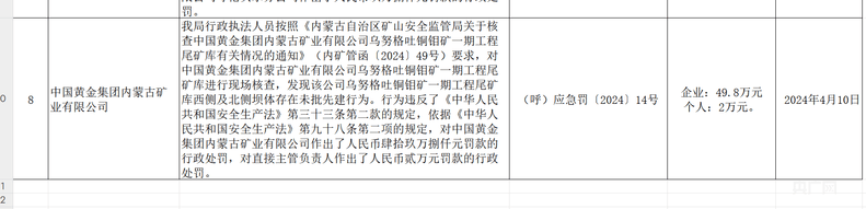 皇冠信用网会员
_起底6名大学生遇难矿业公司：曾被查27项隐患、去年违建被罚约50万元