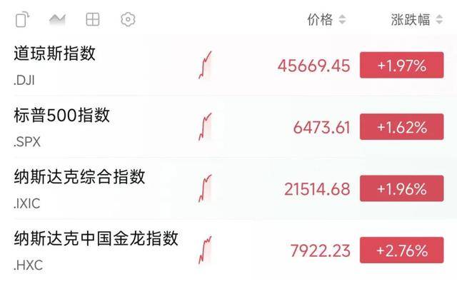 皇冠信用网代理申条件
_深夜皇冠信用网代理申条件
，美股大涨！美联储重磅消息传出