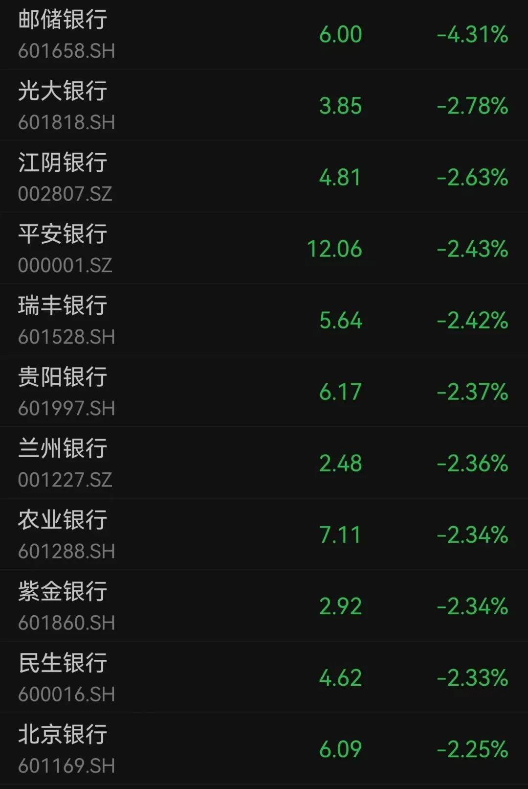 IFK哥德堡vs渥那模_沪指跌超1.7%IFK哥德堡vs渥那模，超4700股下跌