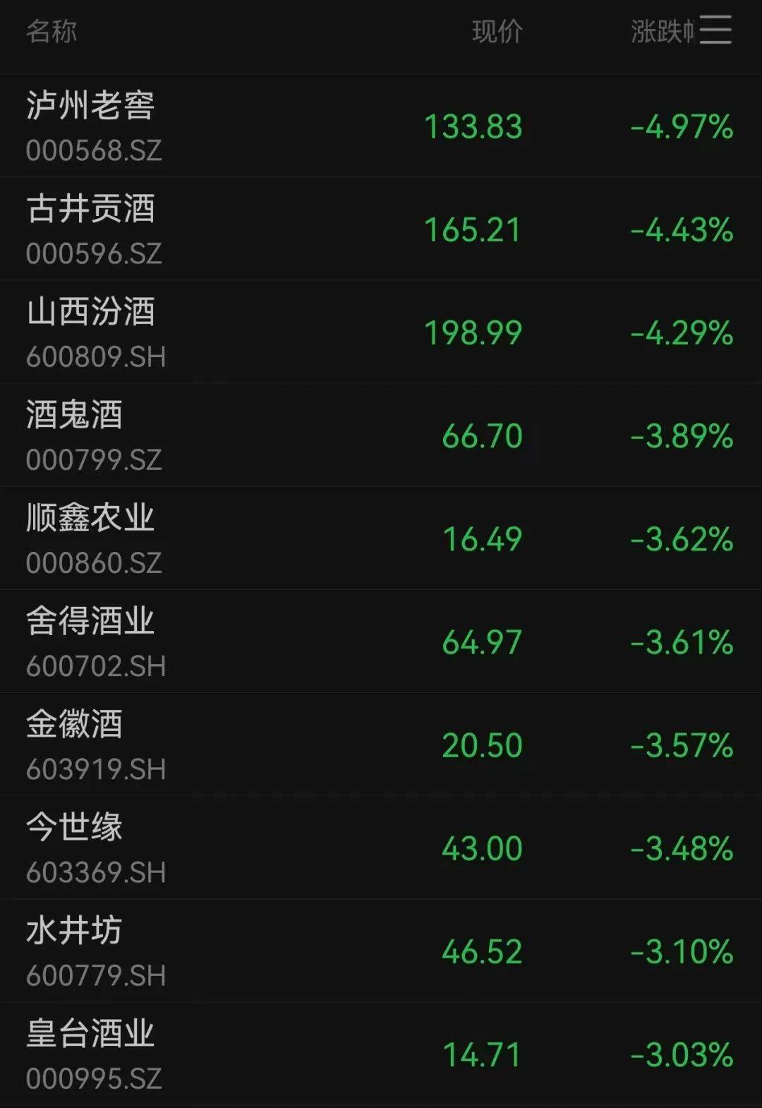 IFK哥德堡vs渥那模_沪指跌超1.7%IFK哥德堡vs渥那模，超4700股下跌