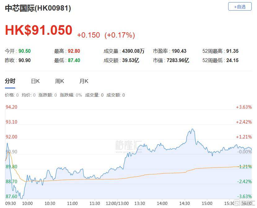 皇冠信用网代理如何注册_港股收评：三大指数齐跌皇冠信用网代理如何注册，恒科指跌1.1%，黄金股逆市大涨