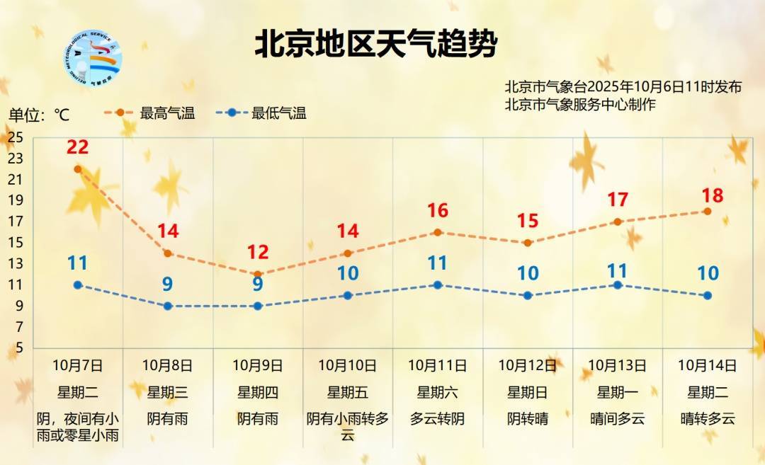 皇冠信用网登2代理_时间长、累计雨量大！北京明起连续3天迎降雨降温皇冠信用网登2代理，降雨较强时段→