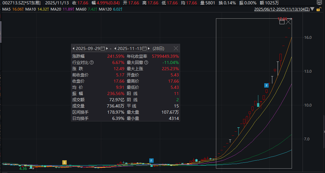 皇冠会员如何申请
_28天23板！002713皇冠会员如何申请
，停牌核查