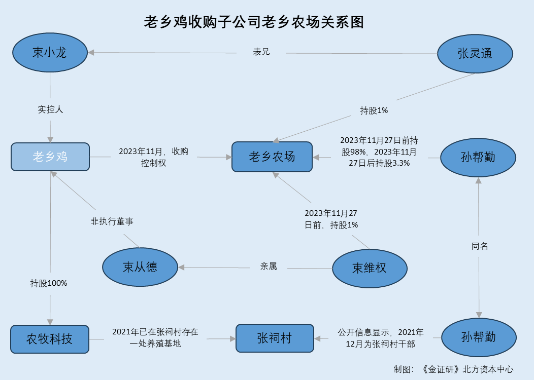 体育皇冠信用网
_老乡鸡：曾因多起食品安全事故被处罚 置入未经营子公司背后交易对手方“同名”异象待解