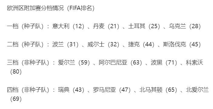 皇冠信用盘哪里申请
_世界杯附加赛对阵出炉：意大利抽中北爱尔兰皇冠信用盘哪里申请
，英国四队无缘齐聚世界杯