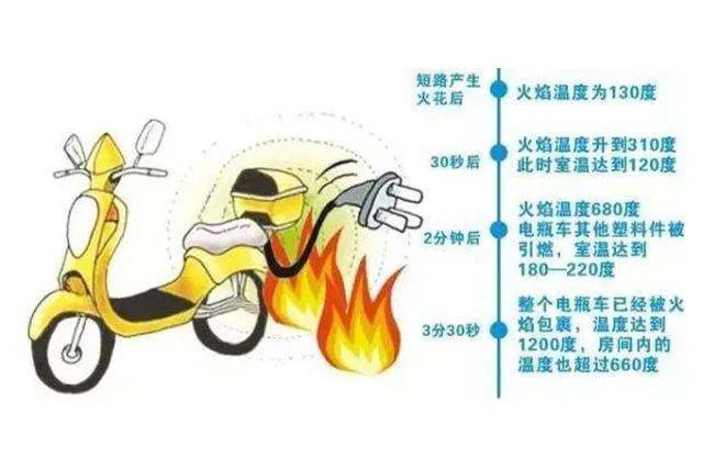 皇冠体育App下载_集中曝光皇冠体育App下载！郑州市2025年11月共发生13起电动自行车火灾！