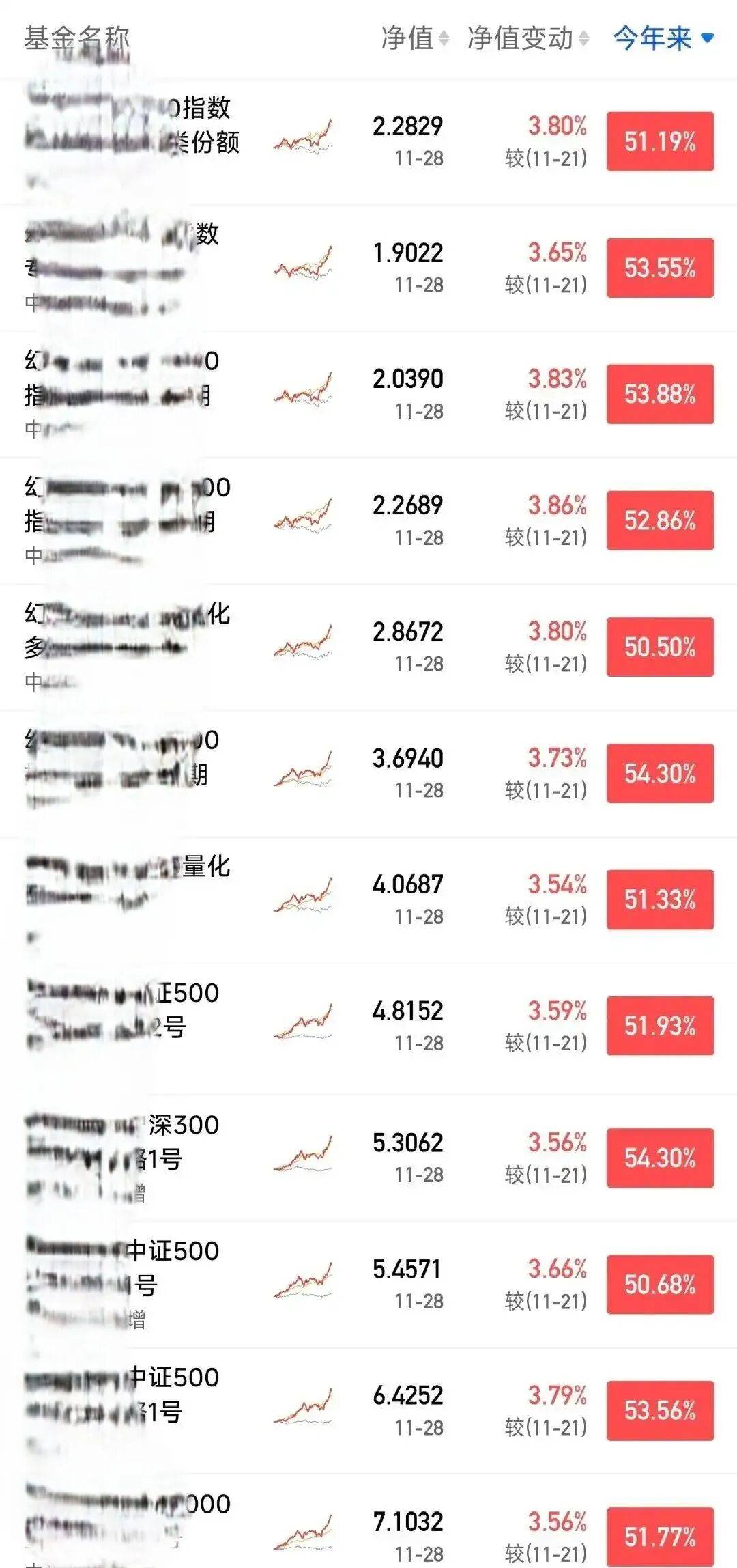 怎么开通皇冠信用网_梁文锋炒股日赚1亿怎么开通皇冠信用网，段永平直言 “没人打得过他”！