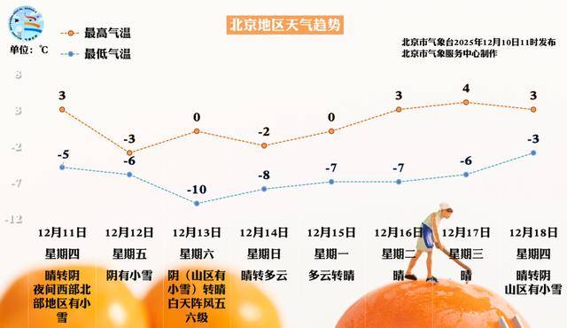 洲际附加赛2组
_北京周五的雪“稳”了!大部中雪、局地暴雪洲际附加赛2组
,但故宫周六的票约满了……