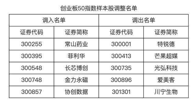 信用盘如何申请_A股重要调整信用盘如何申请，明起实施