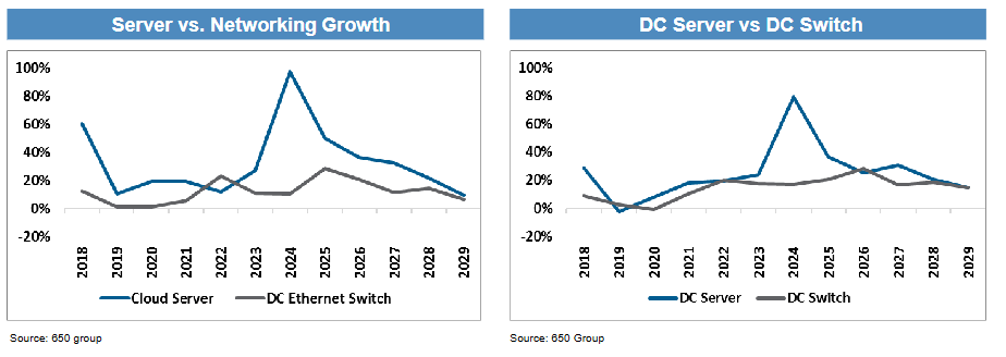 皇冠体育App下载
_“坚定持有AI赢家皇冠体育App下载
,别轮换”!摩根大通硬件团队:2026年“网络”增长将超越“算力”