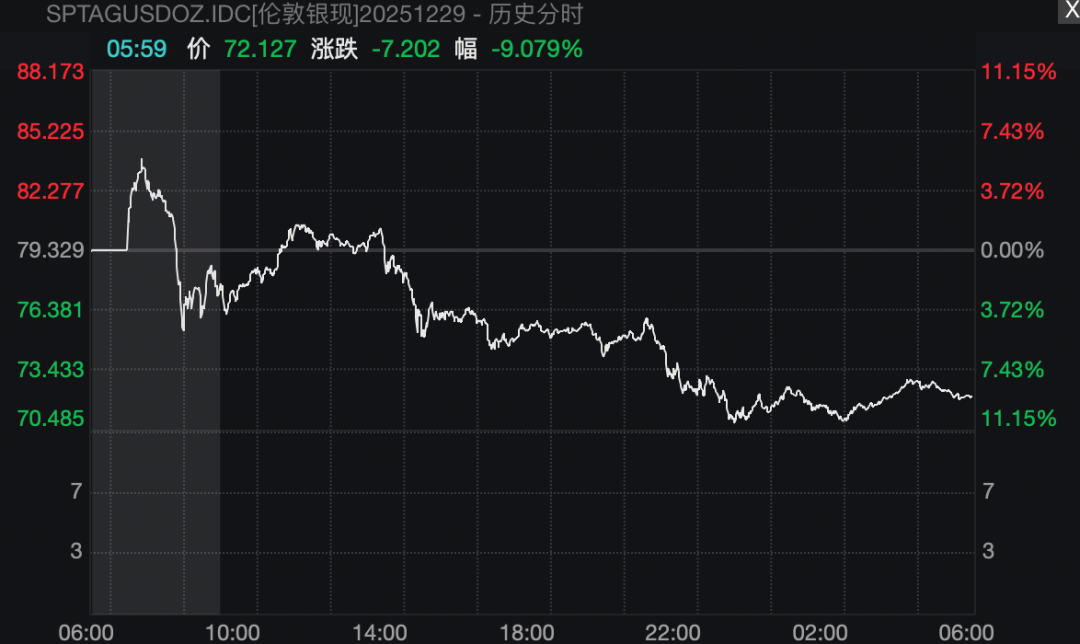 皇冠会员如何申请_贵金属遭遇“巨震星期一”皇冠会员如何申请！黄金、白银史诗级大跌背后：交易所出手降温