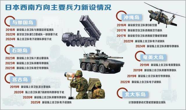 皇冠信用网登3出租_解放军报文章：日本逐步将琉球群岛打造成“军事堡垒”