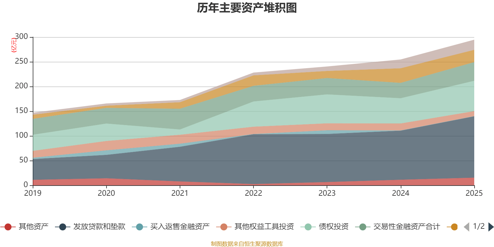 皇冠信用网正版_陕国投A：2025年净利润14.33亿元 同比增长5.25% 拟10派0.6元