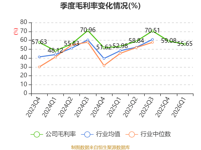 世界杯皇冠信用开户_长江电力：2026年一季度净利润67.61亿元 同比增长30.5%