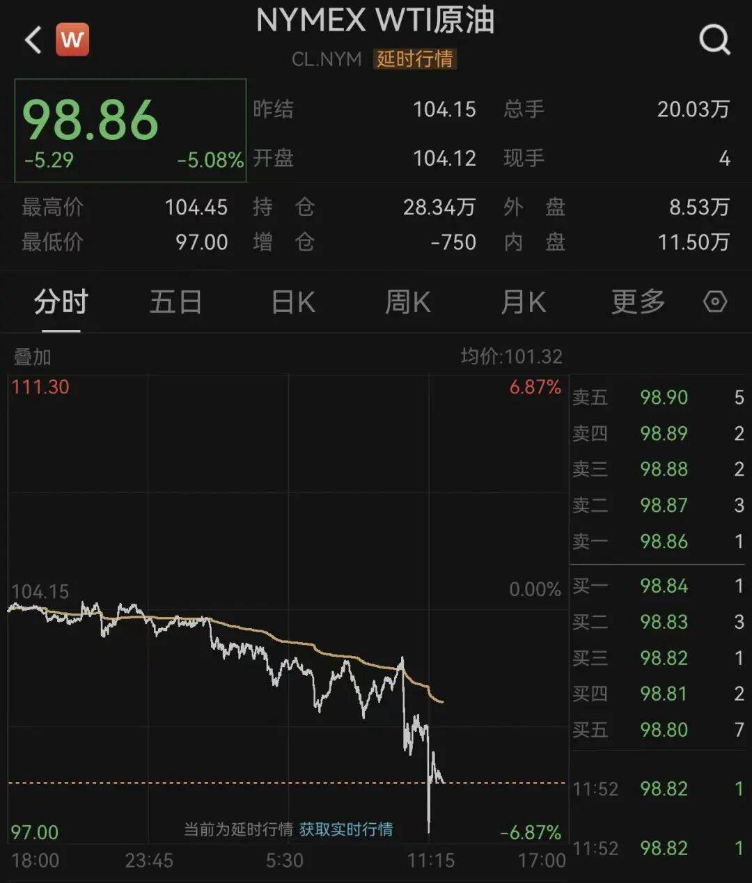 世界盃如何代理_深夜世界盃如何代理，国际油价大跳水！霍尔木兹传来大消息：26艘船已通过！特朗普：在伊朗问题上，内塔尼亚胡“听我的”