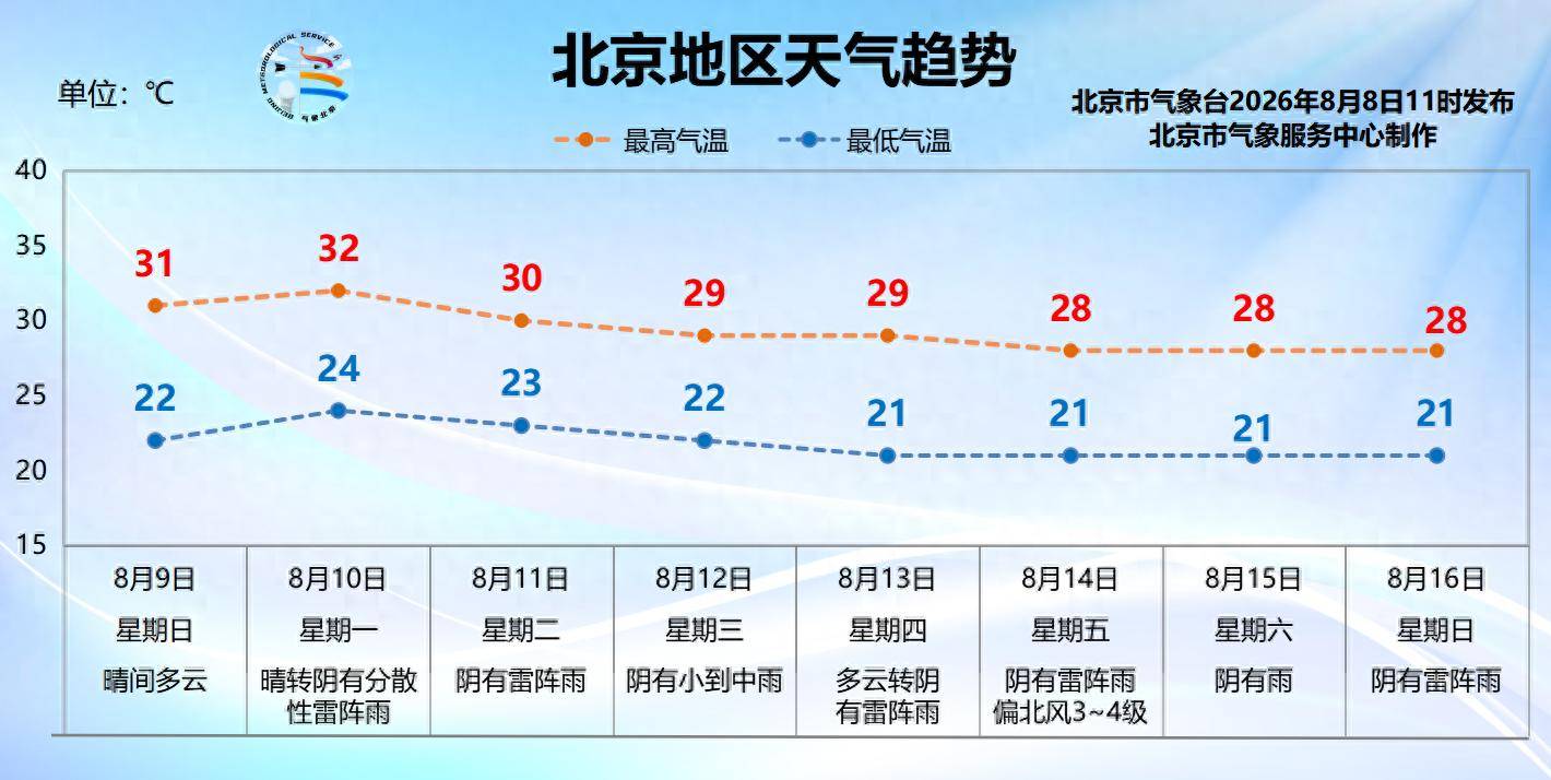 皇冠登3管理出租_雨下不停皇冠登3管理出租!下周北京几乎天天有雨
