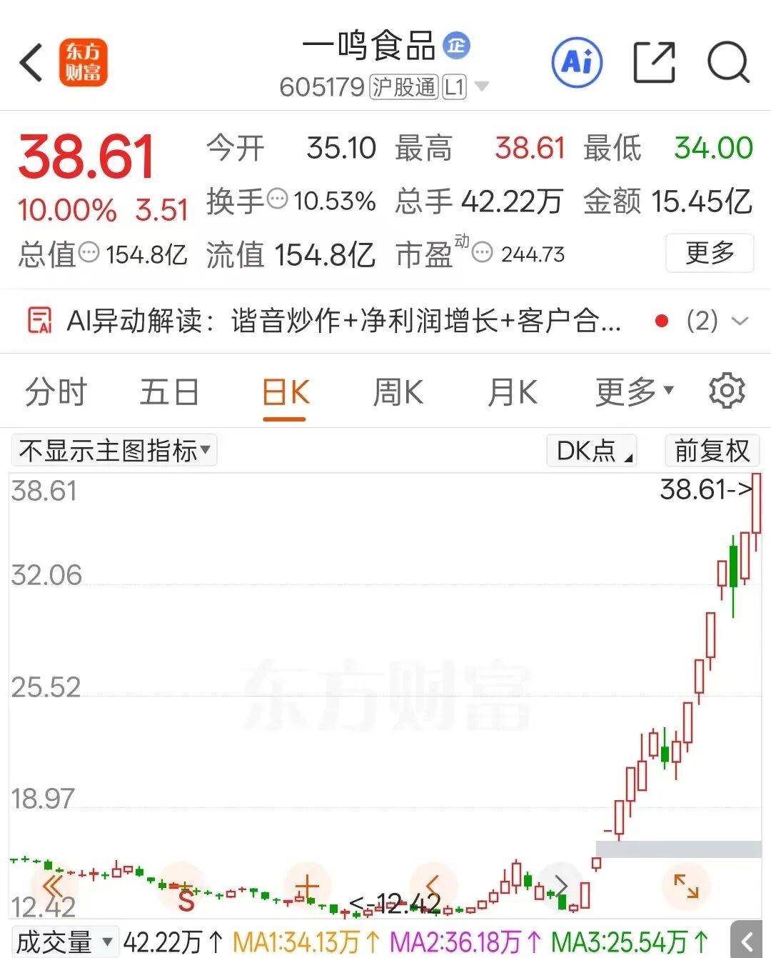 皇冠浮动模式_今夜！上交所出手皇冠浮动模式，暂停部分账户交易！涉及13天12板大牛股