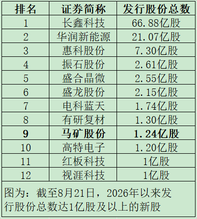怎么注册皇冠信用网_就在明天！“高中签率”新股怎么注册皇冠信用网，来了