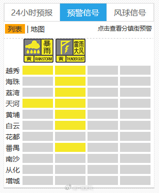 世界杯足球平台代理_刚刚世界杯足球平台代理，广州提醒：请尽快到安全的室内躲避