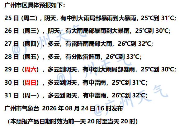 世界杯足球平台代理_刚刚世界杯足球平台代理，广州提醒：请尽快到安全的室内躲避