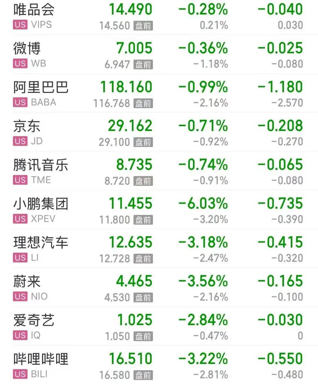 皇冠信用网怎么弄_美股存储芯片重挫皇冠信用网怎么弄,闪迪跌超10%,美光、SK海力士跌超6%;中概股普跌,小鹏跌超6%;黄金上涨,原油下跌 | 美股开盘