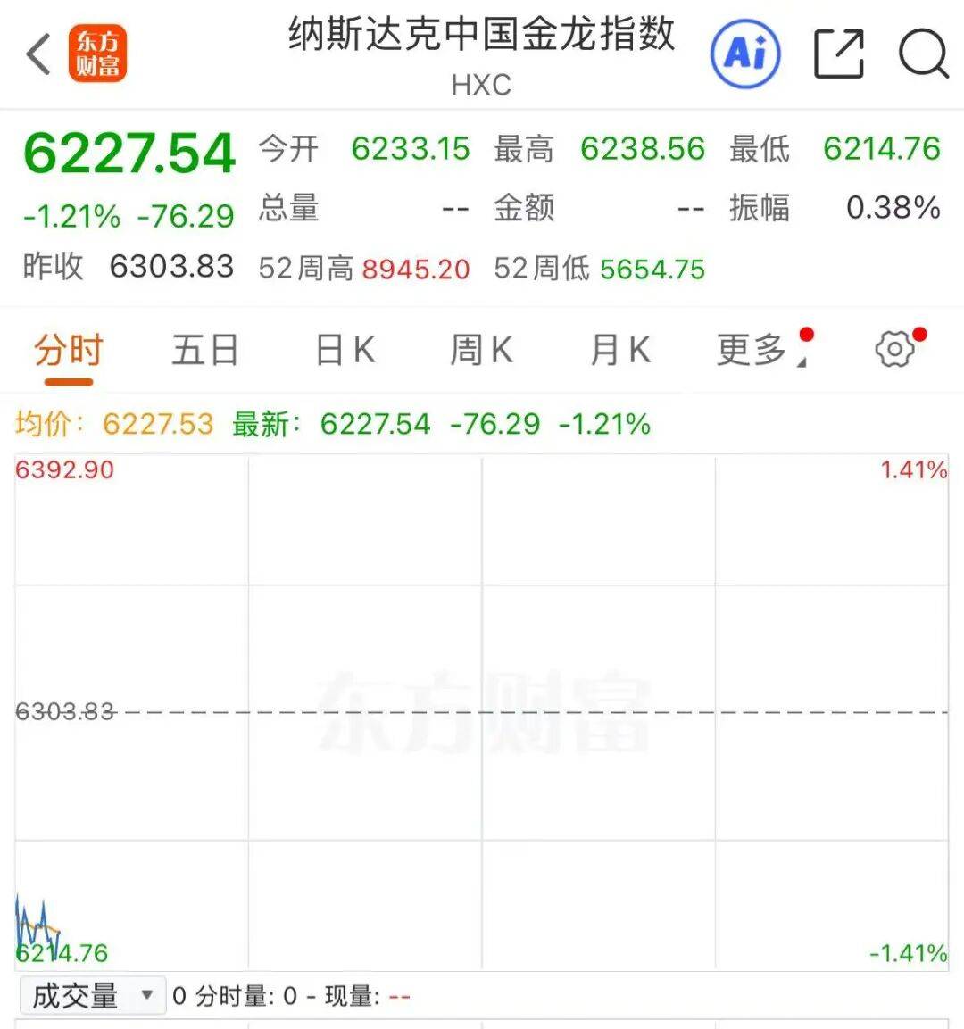 皇冠信用网怎么弄_美股存储芯片重挫皇冠信用网怎么弄,闪迪跌超10%,美光、SK海力士跌超6%;中概股普跌,小鹏跌超6%;黄金上涨,原油下跌 | 美股开盘