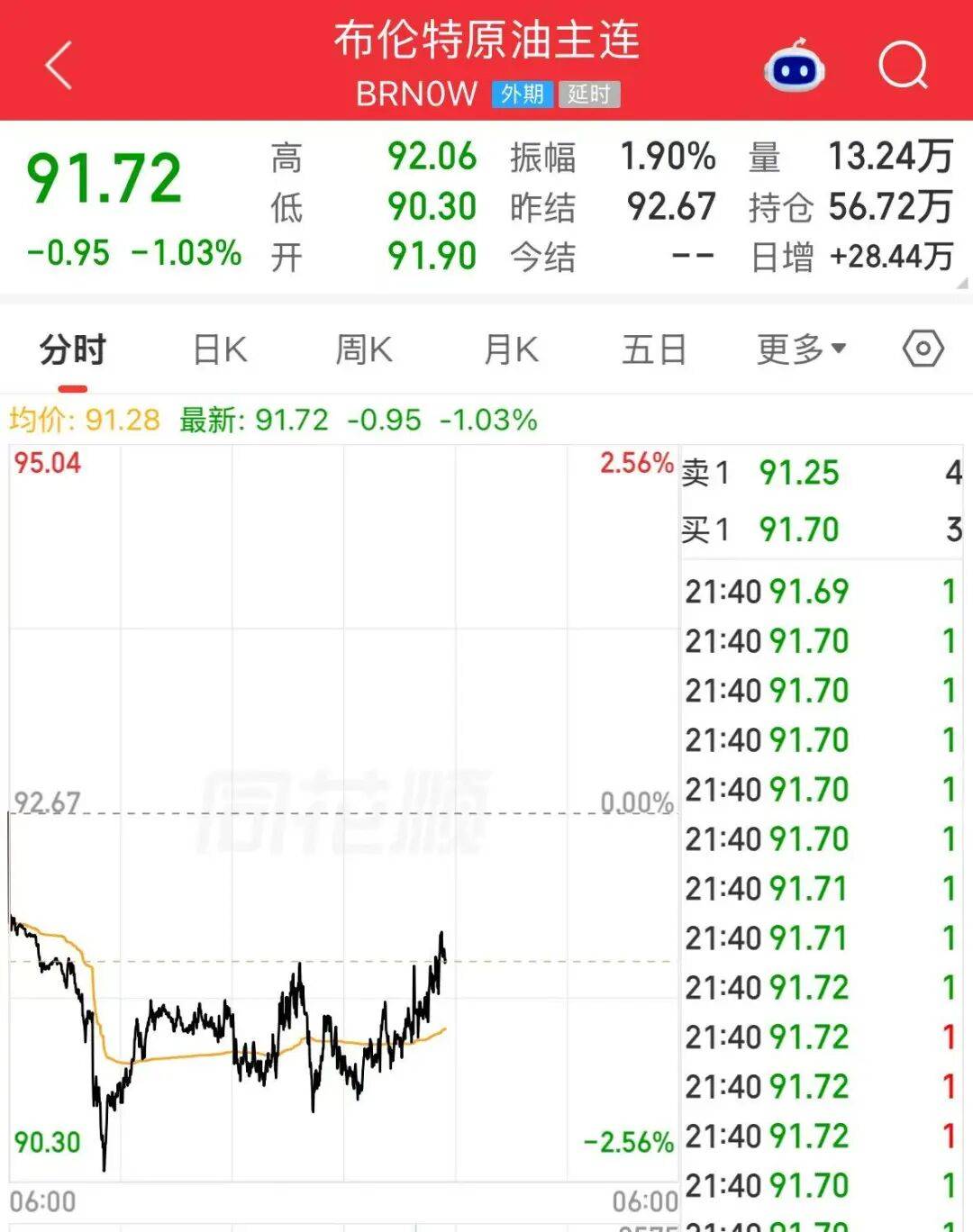 皇冠信用网怎么弄_美股存储芯片重挫皇冠信用网怎么弄,闪迪跌超10%,美光、SK海力士跌超6%;中概股普跌,小鹏跌超6%;黄金上涨,原油下跌 | 美股开盘