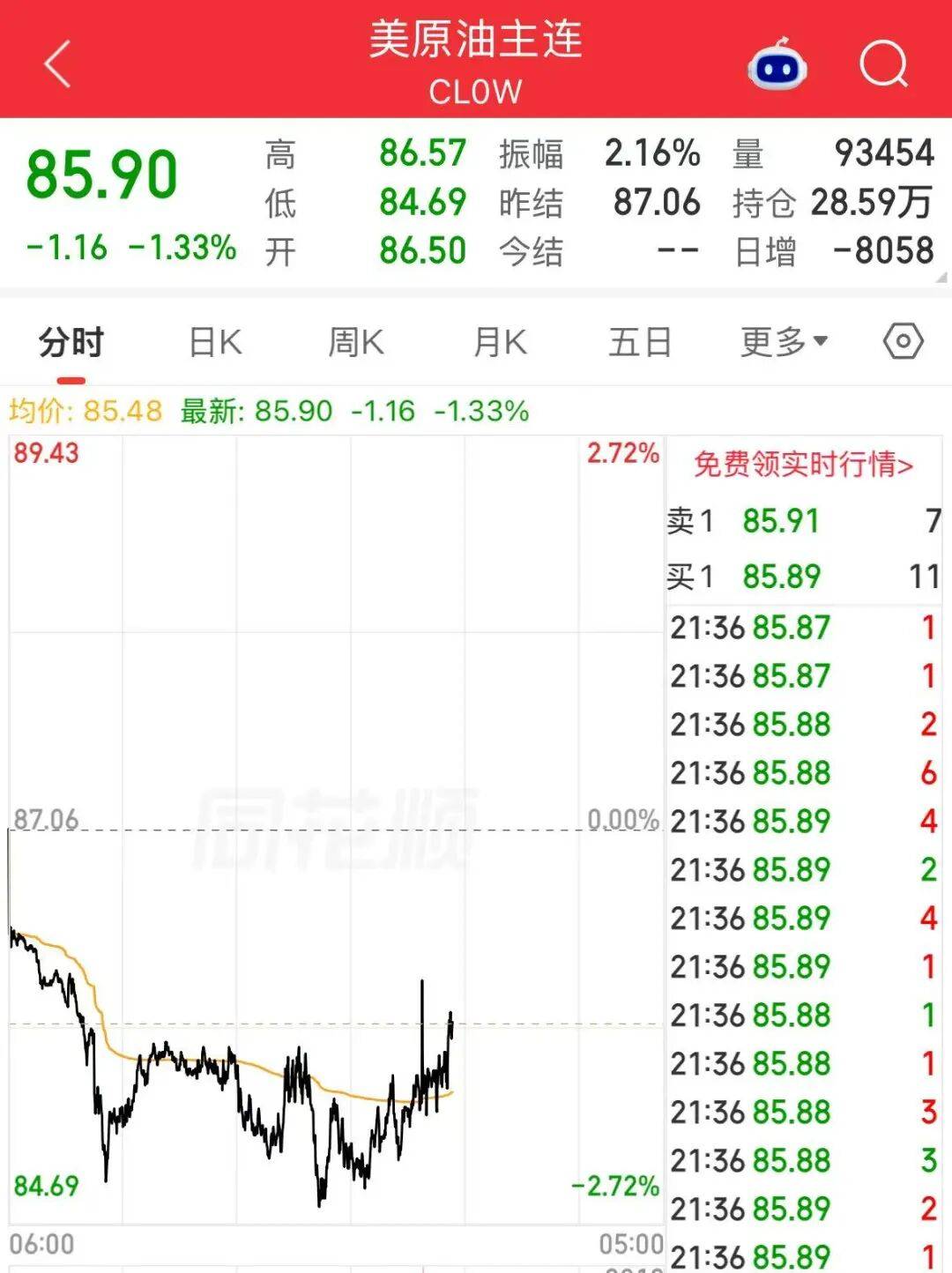 皇冠信用网怎么弄_美股存储芯片重挫皇冠信用网怎么弄,闪迪跌超10%,美光、SK海力士跌超6%;中概股普跌,小鹏跌超6%;黄金上涨,原油下跌 | 美股开盘