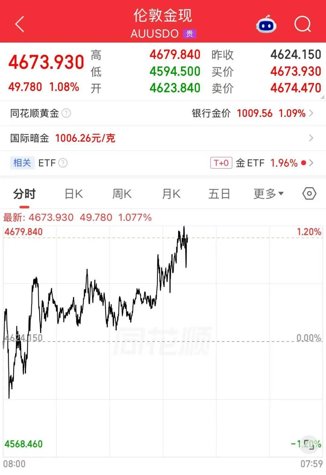 皇冠信用网怎么弄_美股存储芯片重挫皇冠信用网怎么弄,闪迪跌超10%,美光、SK海力士跌超6%;中概股普跌,小鹏跌超6%;黄金上涨,原油下跌 | 美股开盘