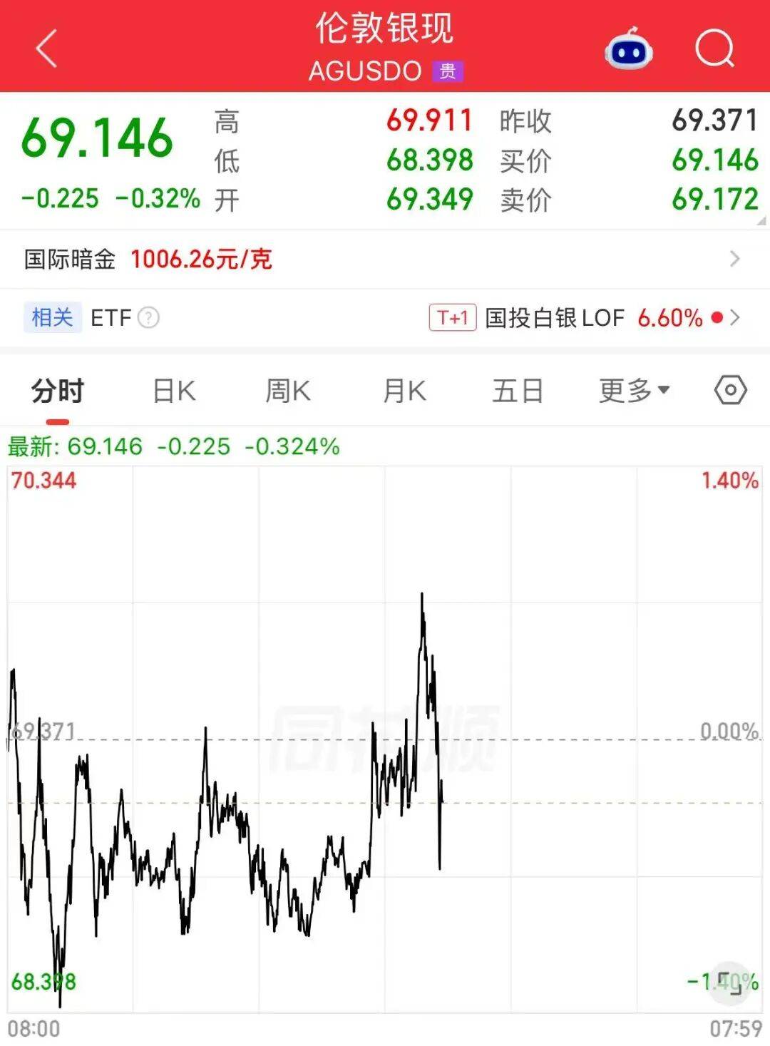 皇冠信用网怎么弄_美股存储芯片重挫皇冠信用网怎么弄,闪迪跌超10%,美光、SK海力士跌超6%;中概股普跌,小鹏跌超6%;黄金上涨,原油下跌 | 美股开盘