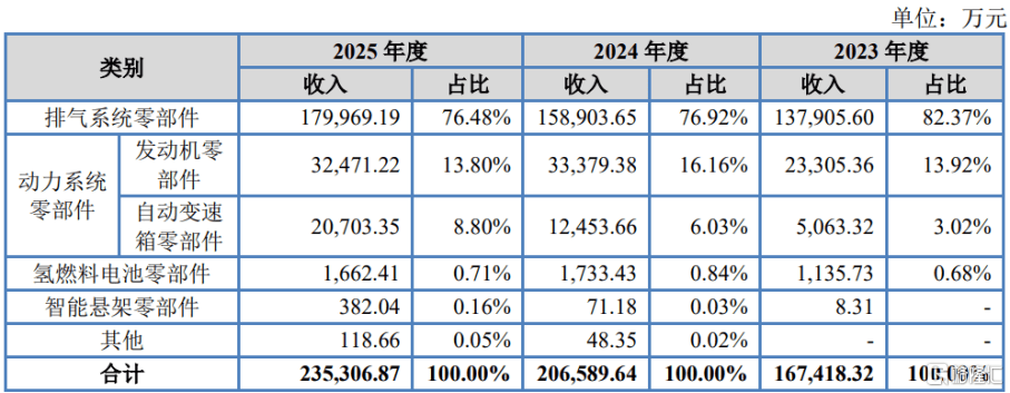 皇冠信用网需要押金吗_明天A股三家新股申购皇冠信用网需要押金吗,高中签率新股来袭!