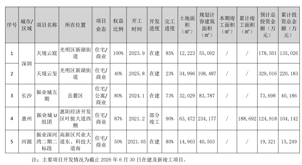 皇冠信用网出租代理_营收暴跌近六成皇冠信用网出租代理,半年又亏近亿!深圳一知名国企最新公布