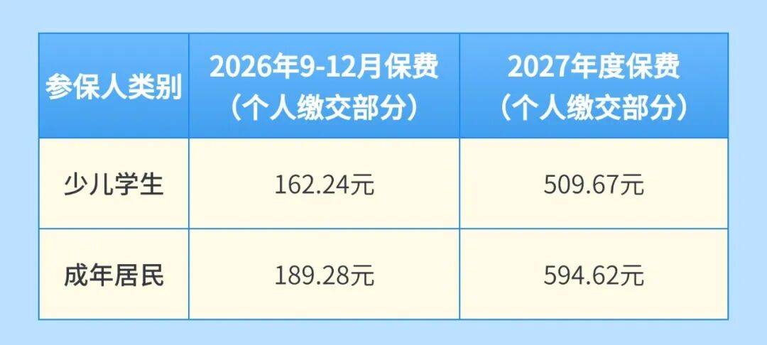 皇冠信用网怎么开户_周知!深圳居民医保重大调整皇冠信用网怎么开户,缴费标准公布