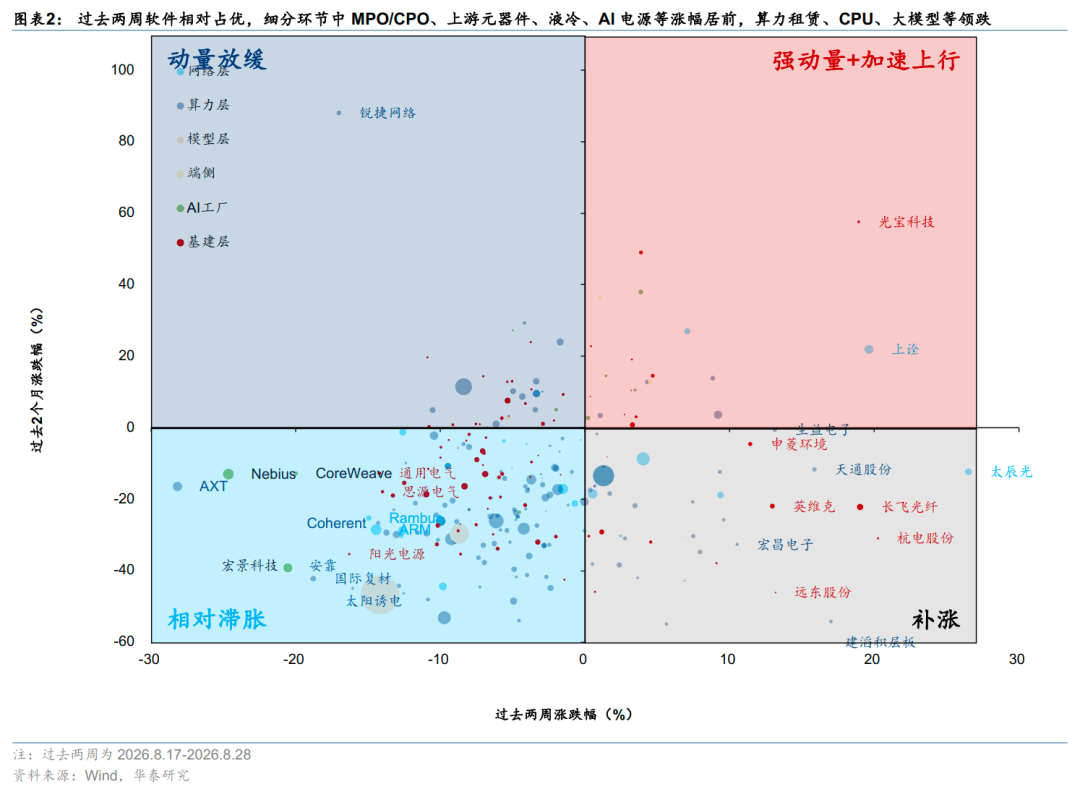皇冠信用网注册开通_AI双周报 | 产业验证与流动性的“赛跑”