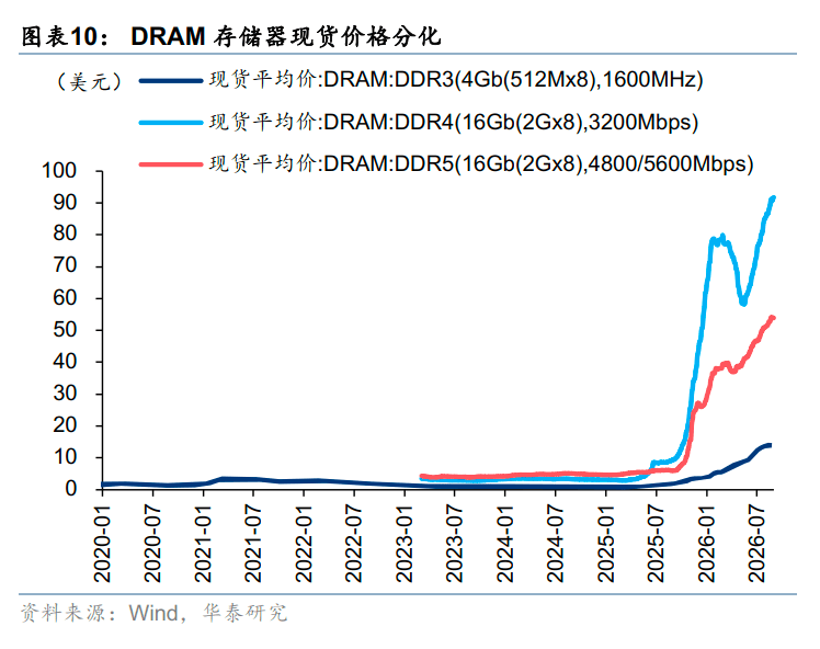 皇冠信用网注册开通_AI双周报 | 产业验证与流动性的“赛跑”