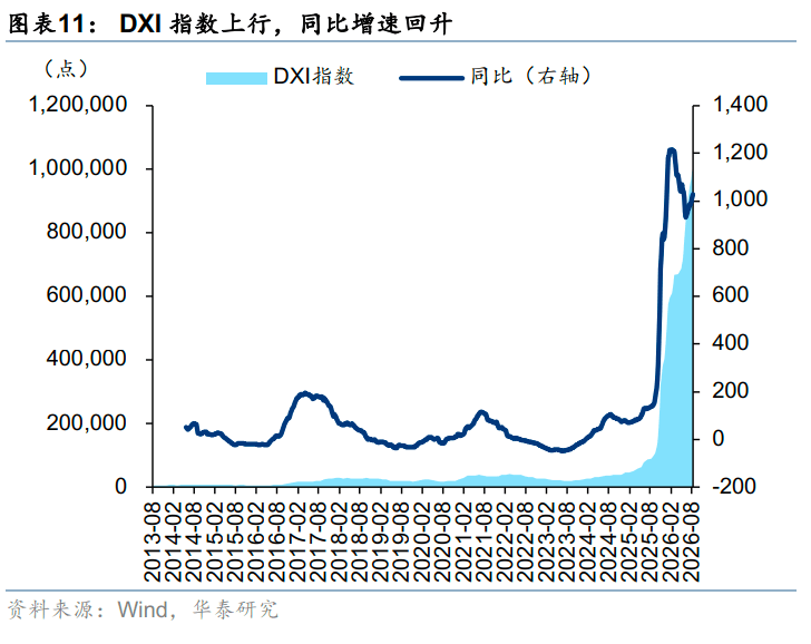 皇冠信用网注册开通_AI双周报 | 产业验证与流动性的“赛跑”