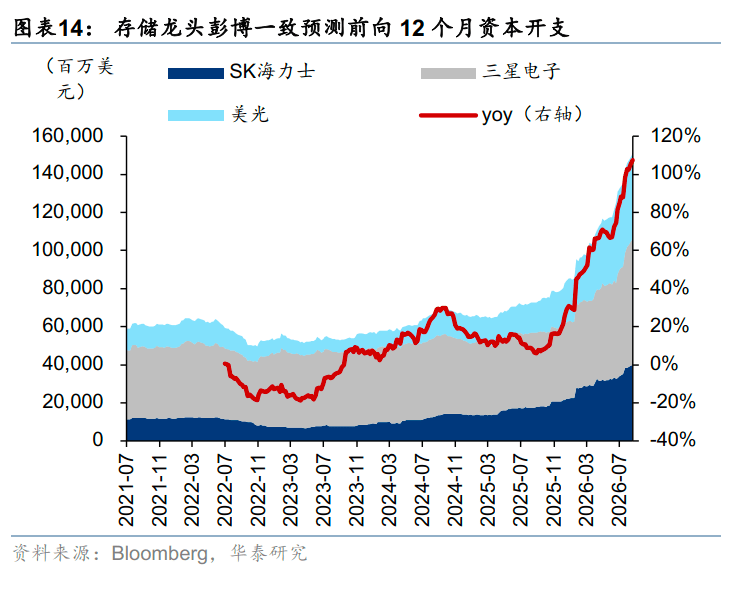 皇冠信用网注册开通_AI双周报 | 产业验证与流动性的“赛跑”