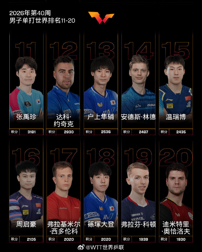 皇冠信用网登3代理申请_水谷隼:中国男乒过去像王楚钦一样的选手有五六个皇冠信用网登3代理申请,如今只依赖他一人