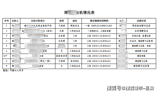 皇冠信用平台出租出售_离婚拿330万赔偿皇冠信用平台出租出售,再追讨170万余款,前夫反被羁押5个月!永州女局长遭实名举报