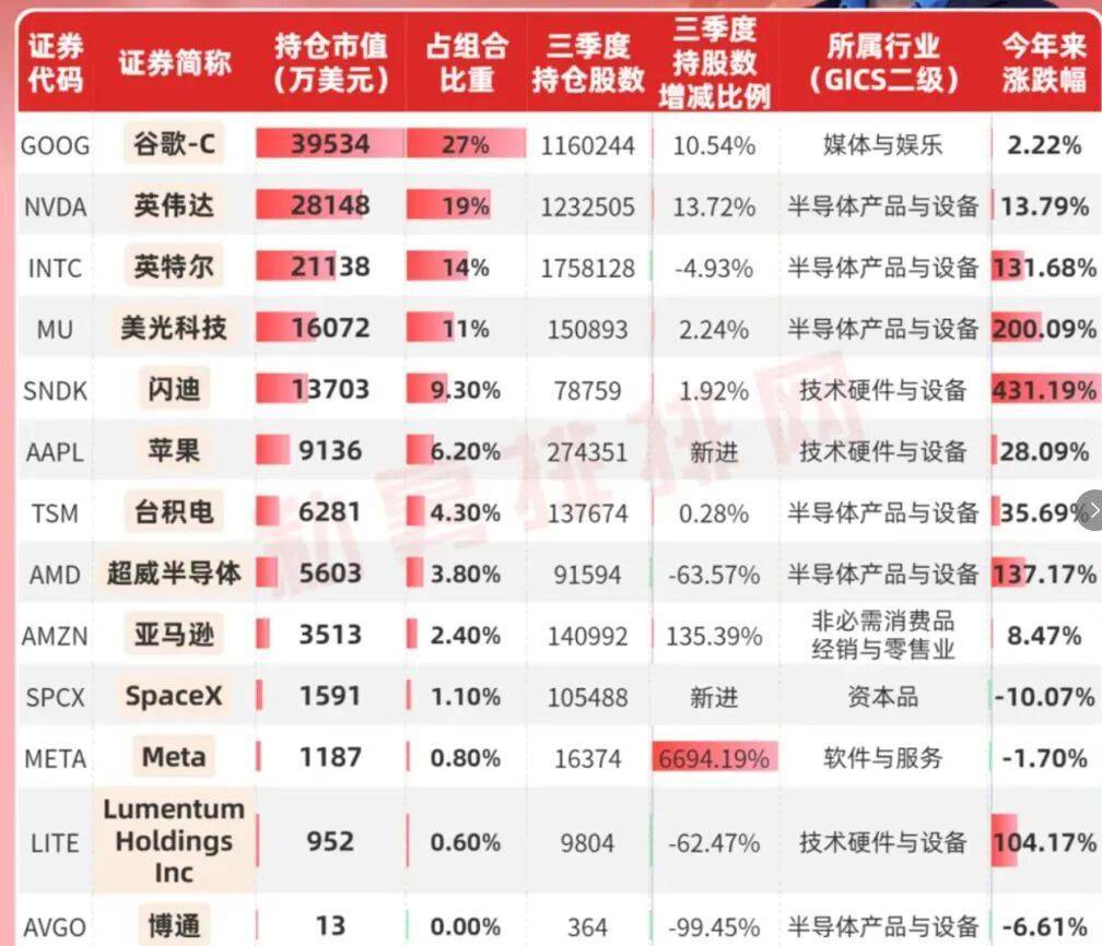 皇冠足球直播
_对于A股调整皇冠足球直播
,但斌发文:还是要“高抛低吸”;其美股三季度调仓曝光