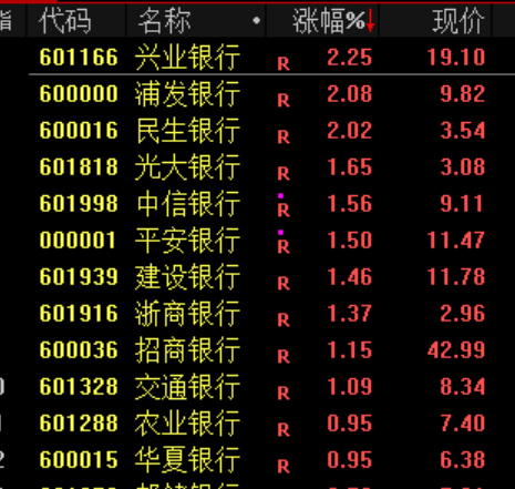 世界杯开户言方网站 _尾盘世界杯开户言方网站 ，突发！股民：看不懂，想不通