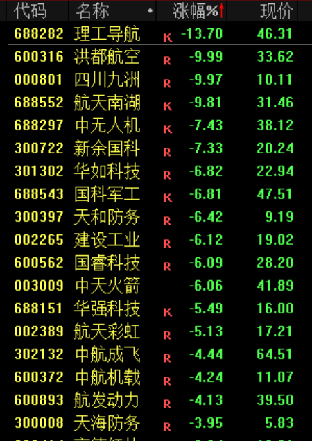 世界杯开户言方网站 _尾盘世界杯开户言方网站 ，突发！股民：看不懂，想不通